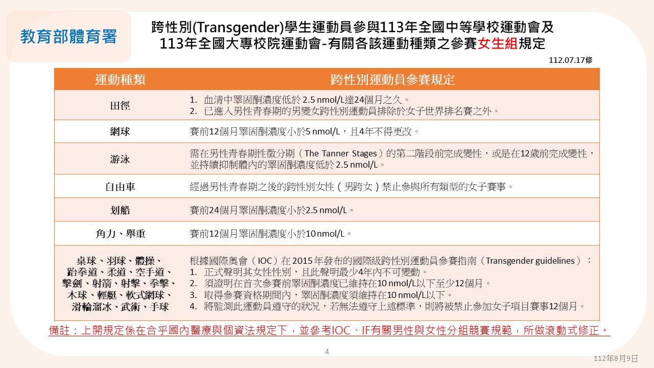 113 年全大運及全中運跨性別參賽計畫出爐，公平爭議未解