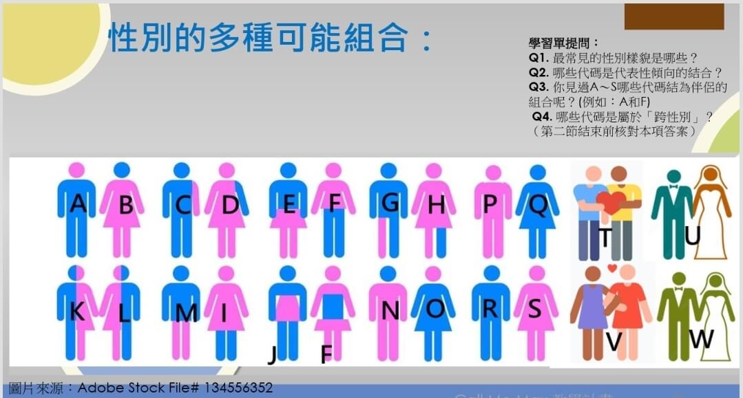 伴侶盟跨性別教材爭議內容進國中課程 遭家長投訴中止